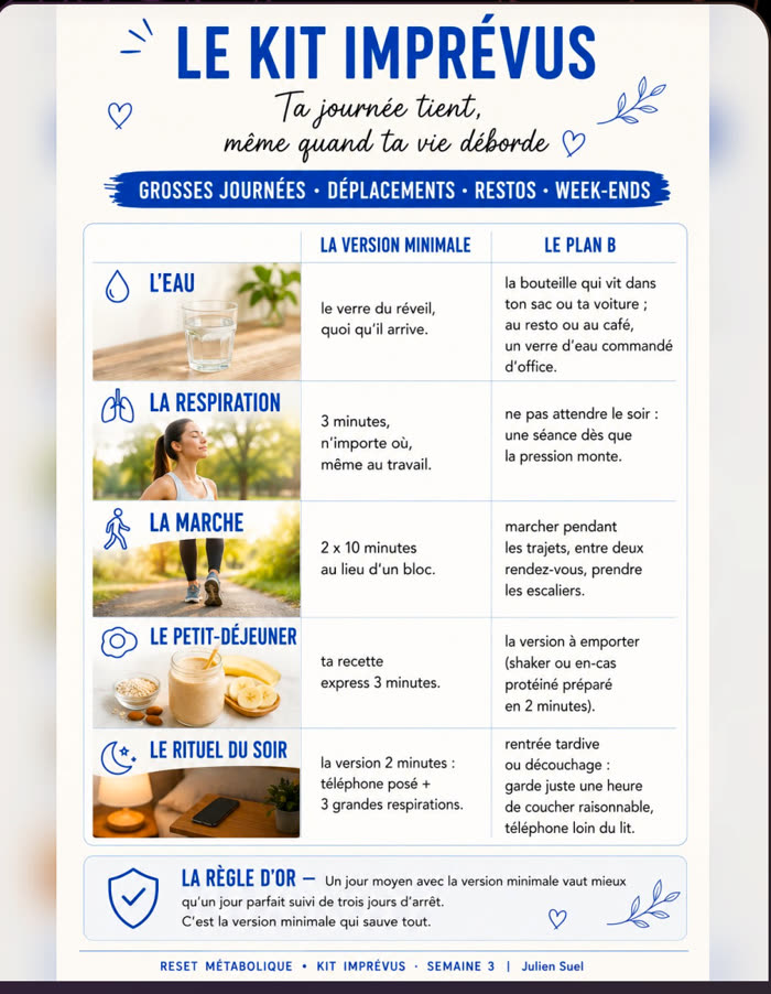 Le kit imprévus